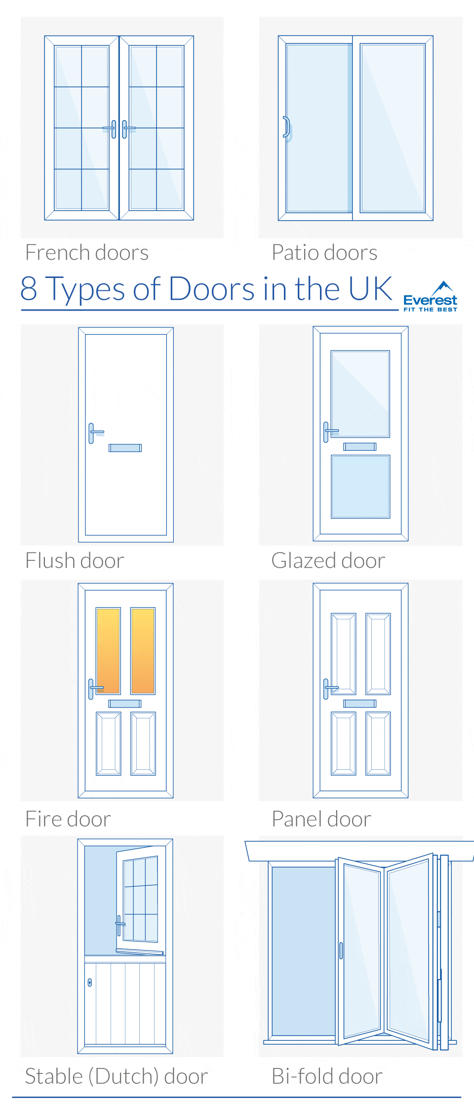 Door panel types